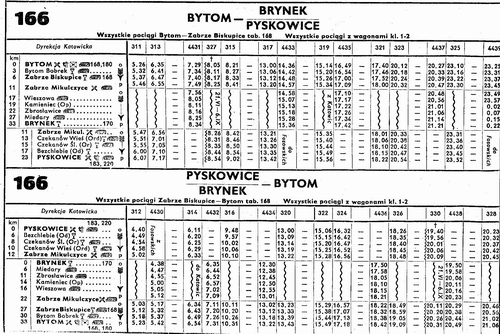 Rozkład jazdy PKP z roku 1964 dla linii Bytom-Brynek i Bytom-Pyskowice